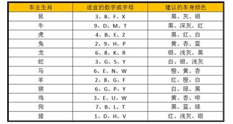 车牌号码吉利|车牌号吉凶查询记录